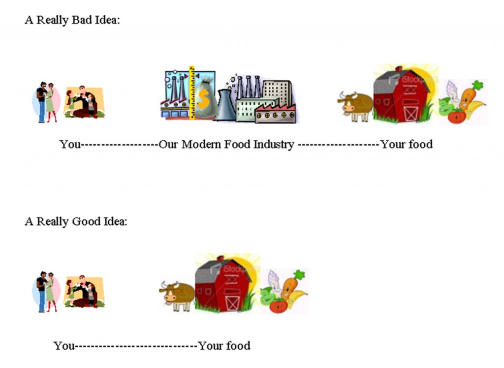 Really Bad Food Choices versus Really Good Food Choices